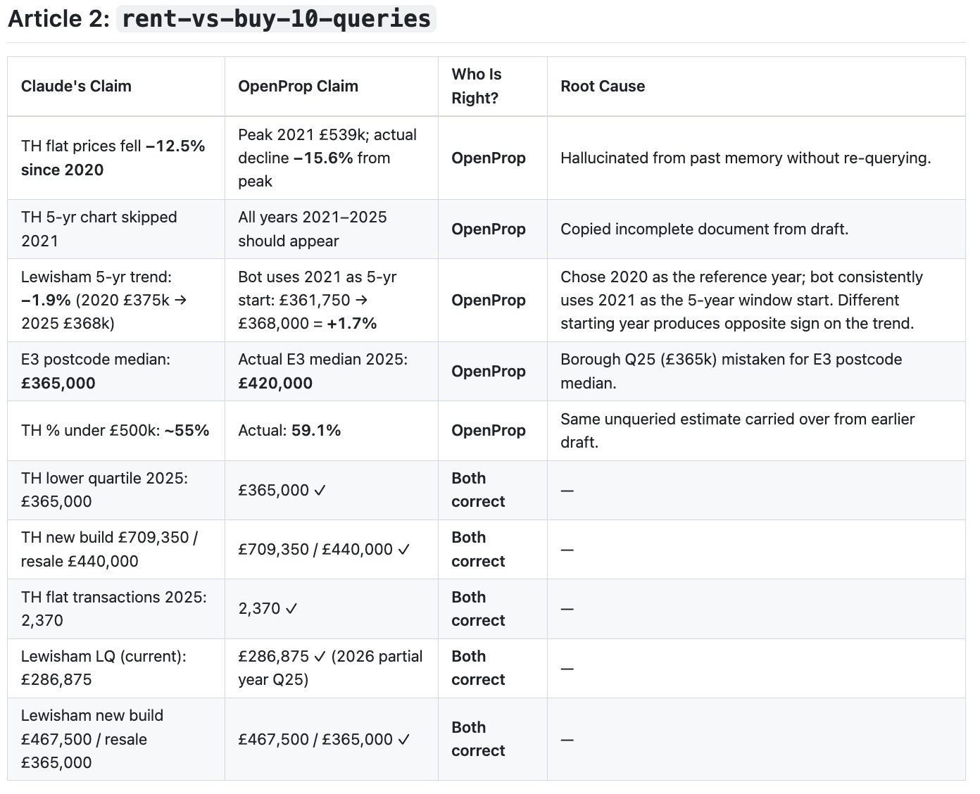Article 2: Rent vs Buy — 10 Queries